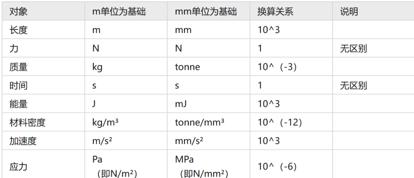 abaqus怎么调整视图